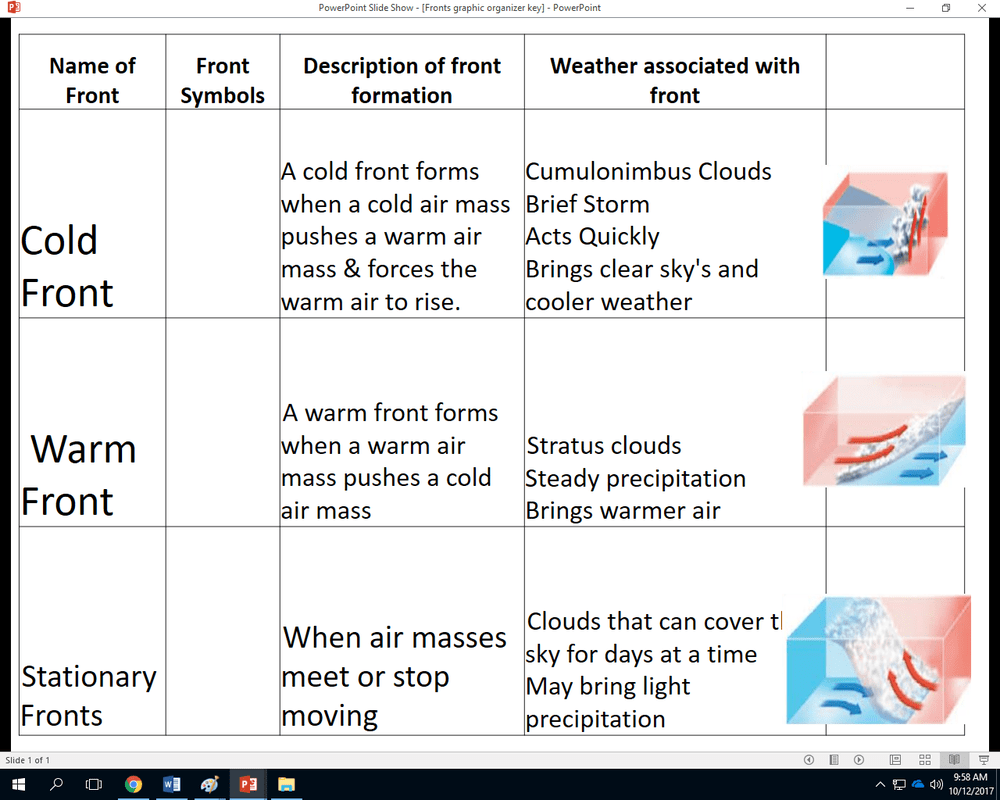 Air masses and fronts worksheet