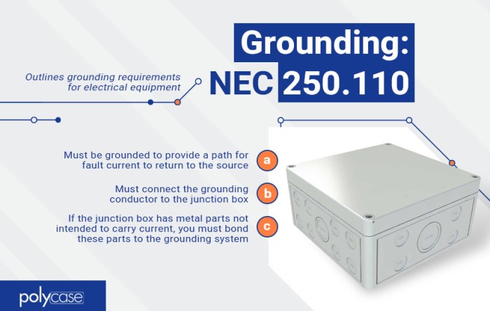 Nec code junction box accessibility