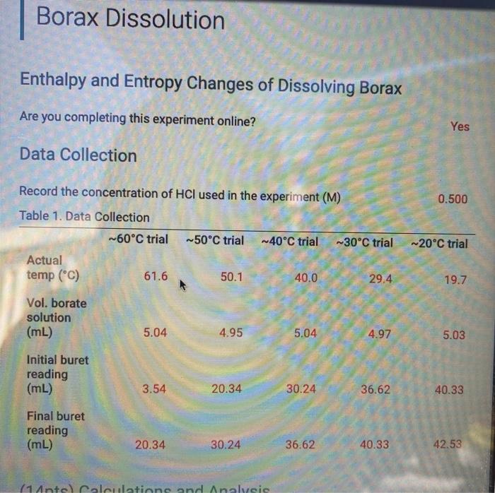 Experiment 26 thermodynamics of the dissolution of borax