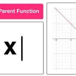 Mrseteachesmath functions