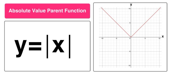 Mrseteachesmath functions