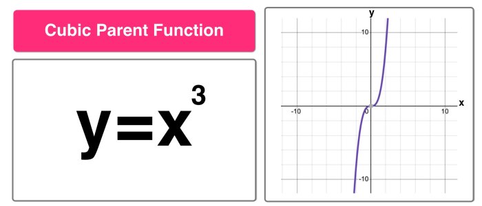 Determine the parent function. mc001-1.jpg mc001-2.jpg mc001-3.jpg