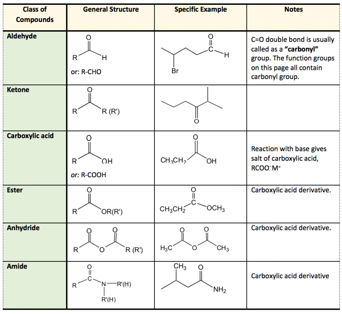 Balanced ether equation alcohols reactions organic chemistry ethers propanol general form combustion dehydration equations following oxygen write biological basics libretexts