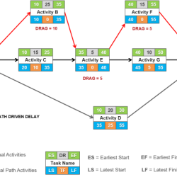 Node diagrams projectmanager