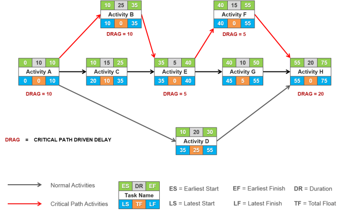 Node diagrams projectmanager