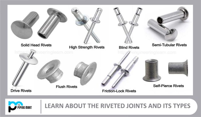 Threaded rivets rivnuts are commonly used to