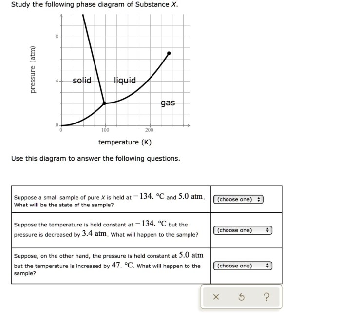 Study the following phase diagram of substance x