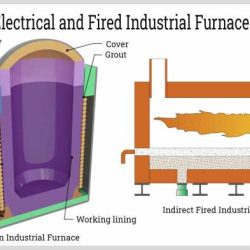 Furnace does conditioning