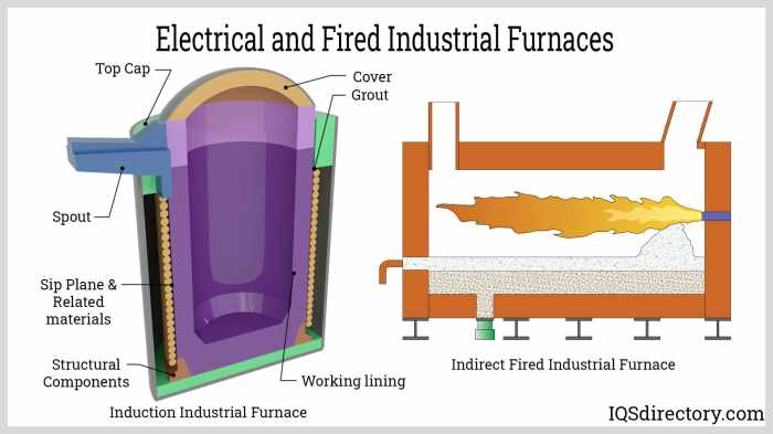 Furnace does conditioning